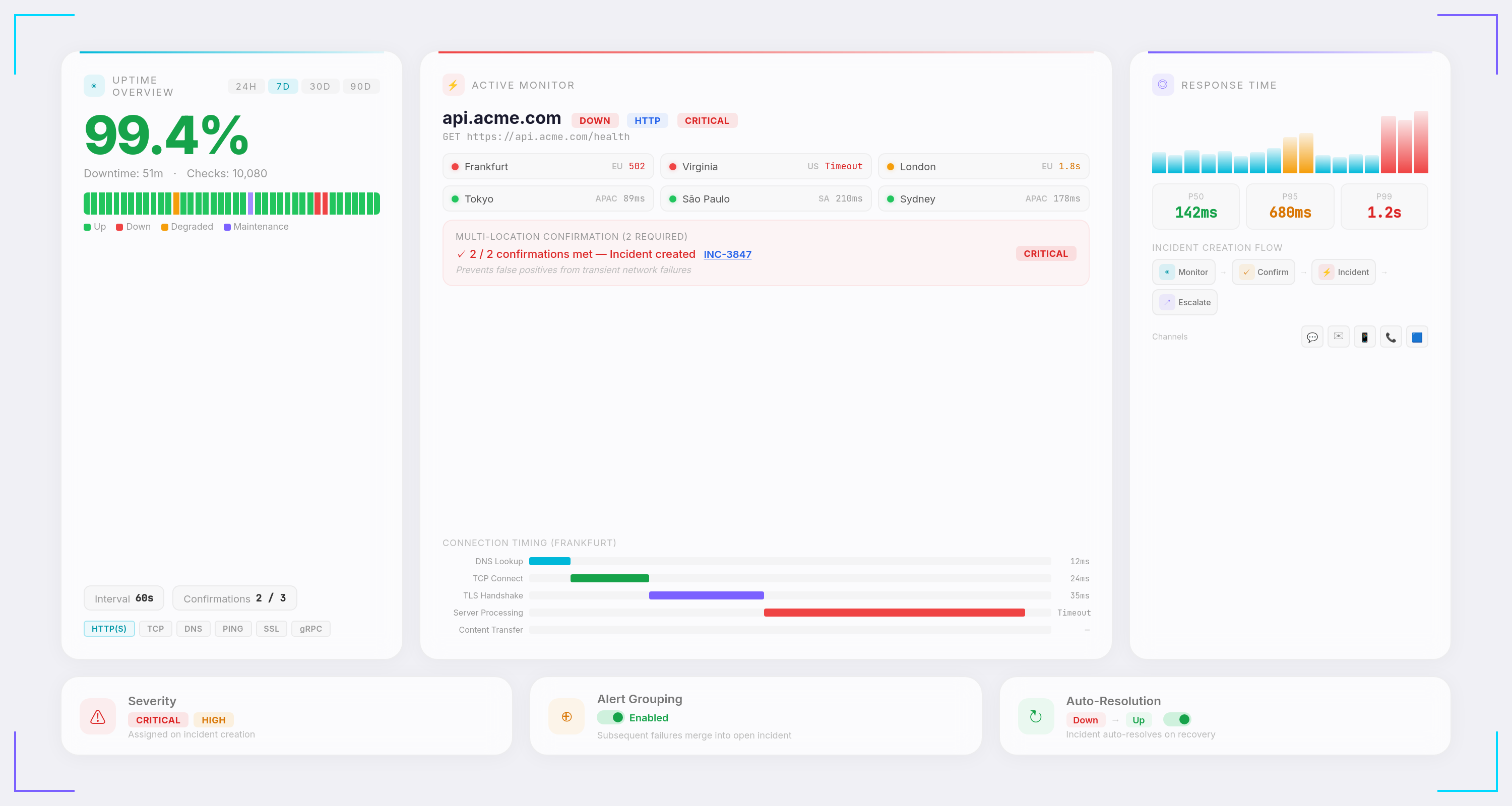Synthetics Monitor Dashboard